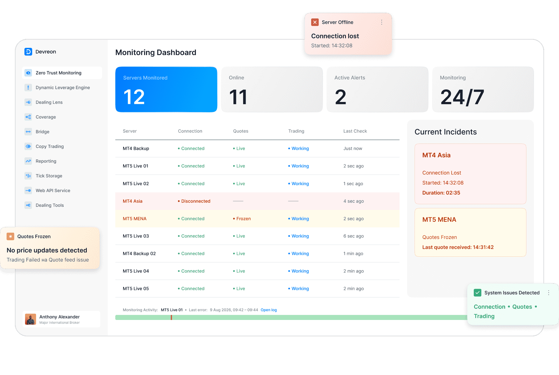 What Zero Trust Monitoring actually does